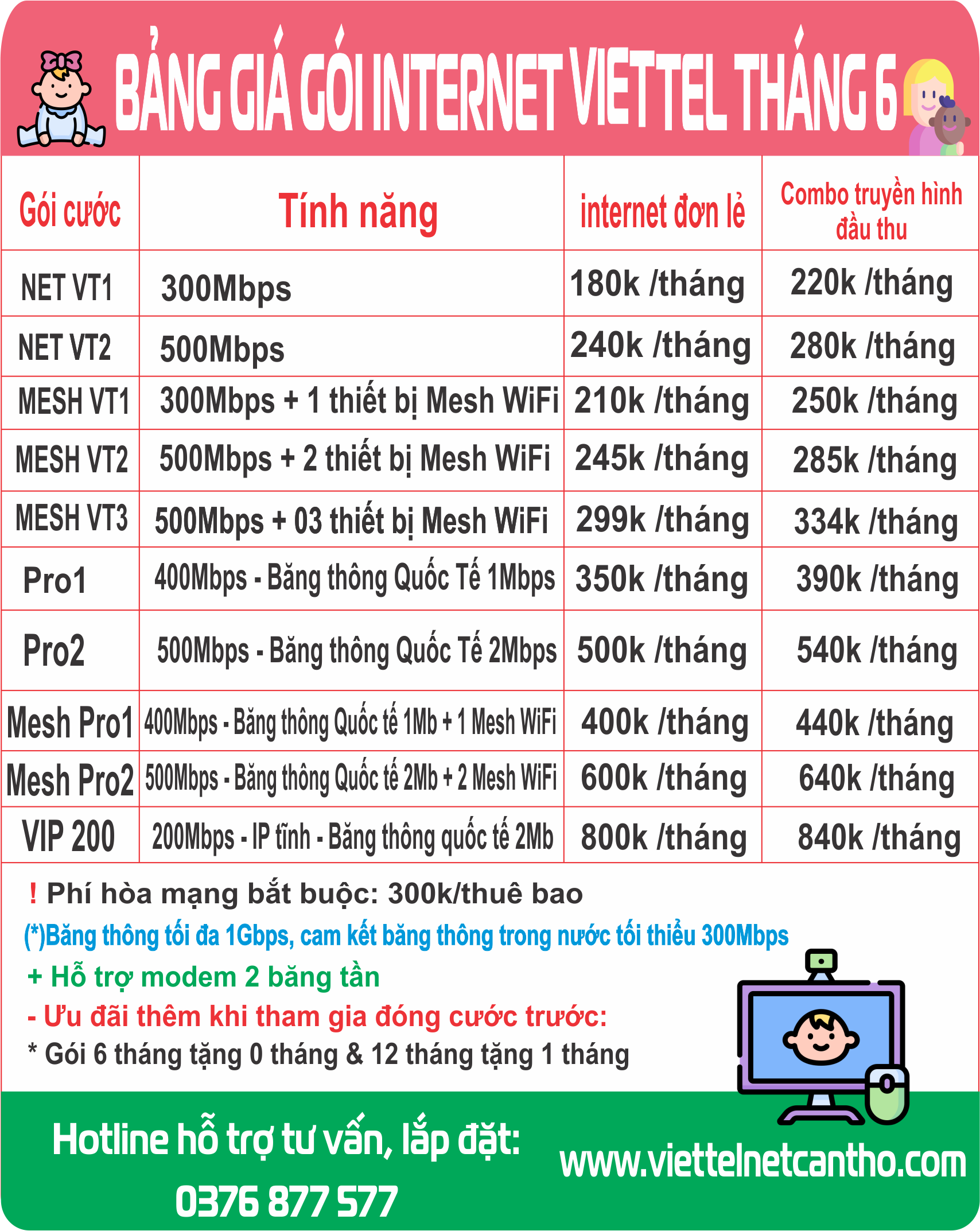 🏃KHUYẾN MÃI LẮP WIFI NGÀY QUÔC TẾ THIẾU NHI 1/6 👦👧 Bảng giá gói internet wifi Viettel Ngày Lễ 8 Tháng 3