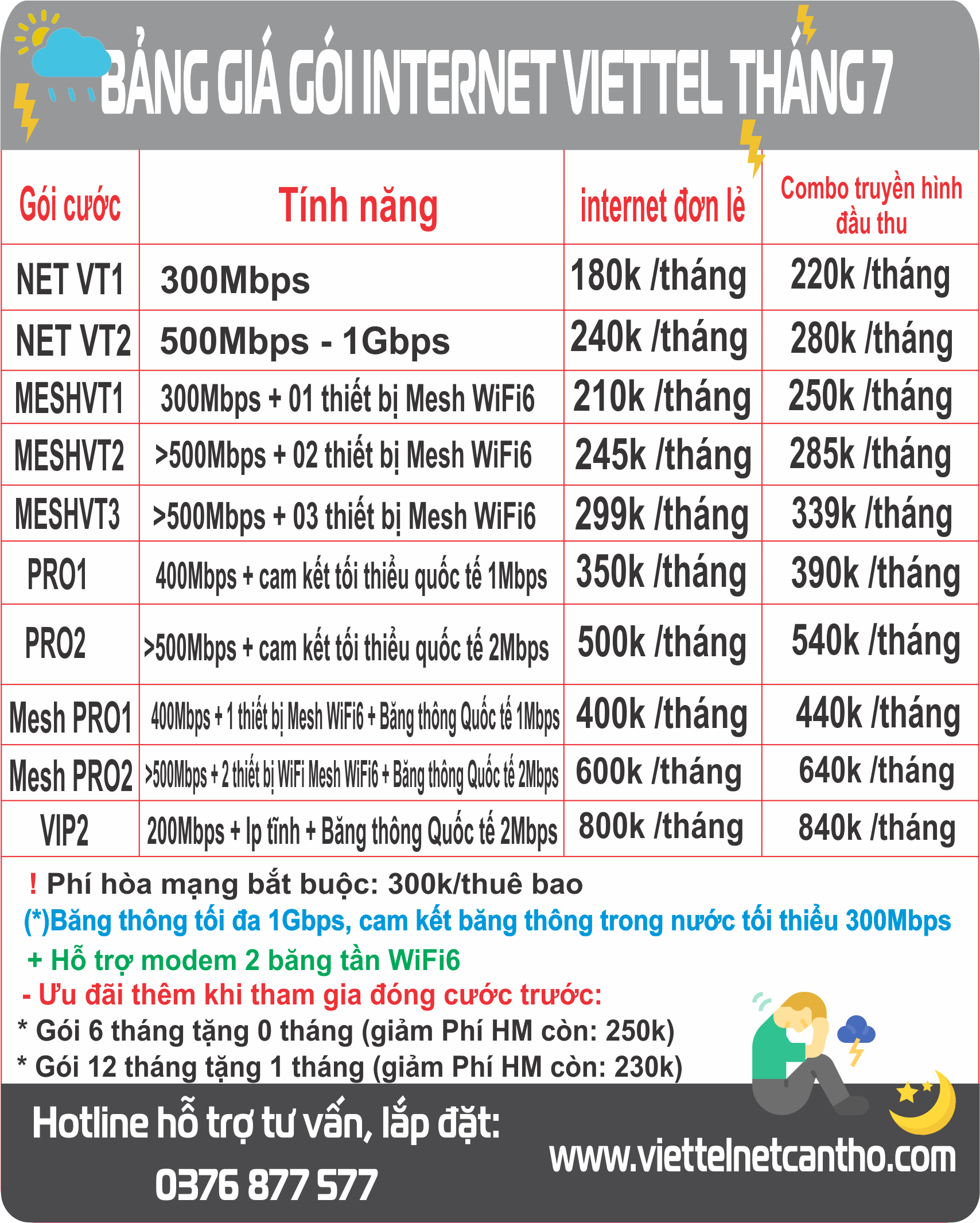 🏃KHUYẾN MÃI LẮP ĐẶT INTERNET MÙA MƯA BÃO⛈️⛈️ Bảng giá gói internet wifi Viettel Ngày Lễ 8 Tháng 3