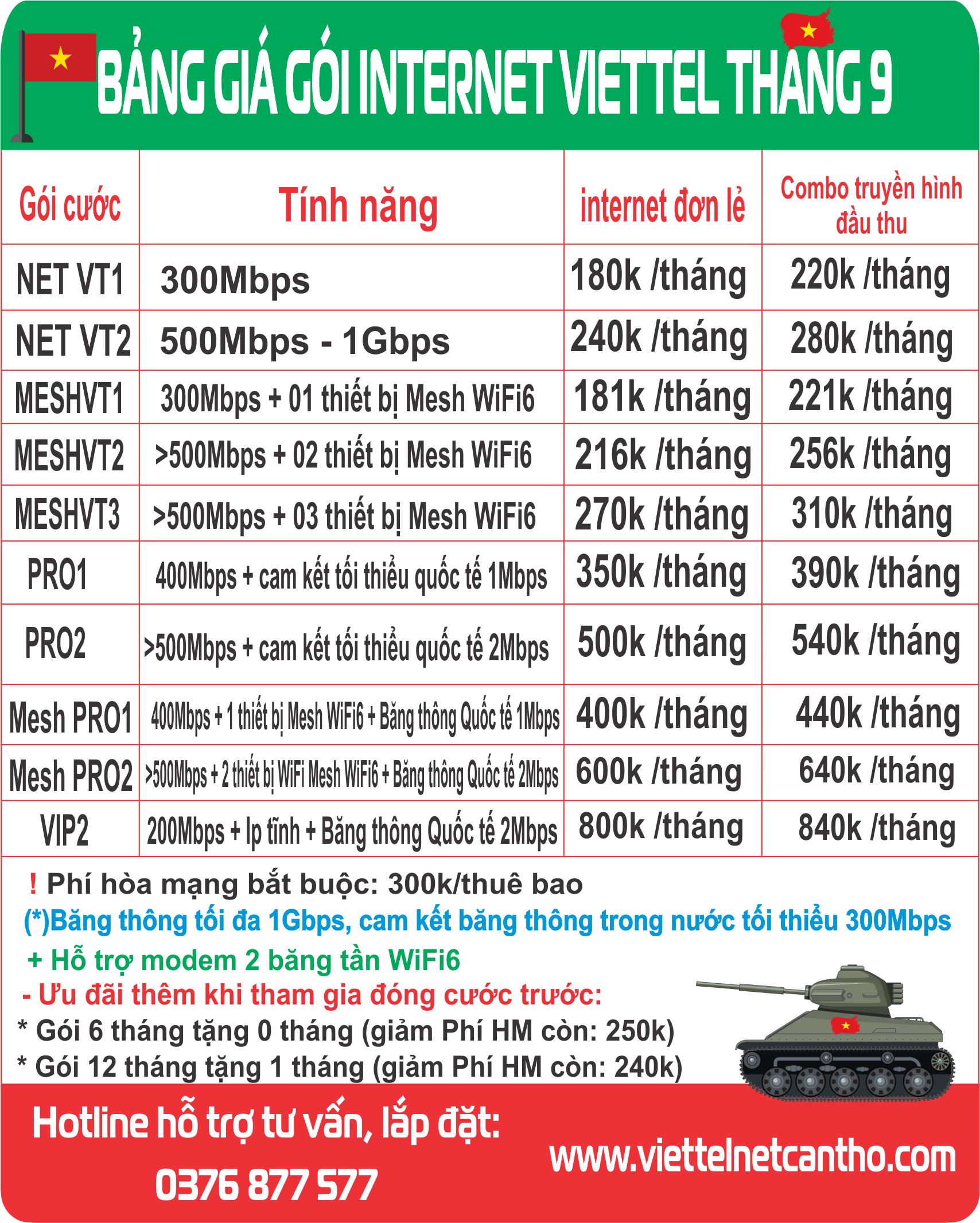 Bảng giá gói internet wifi Viettel Ngày Lễ 8 Tháng 3