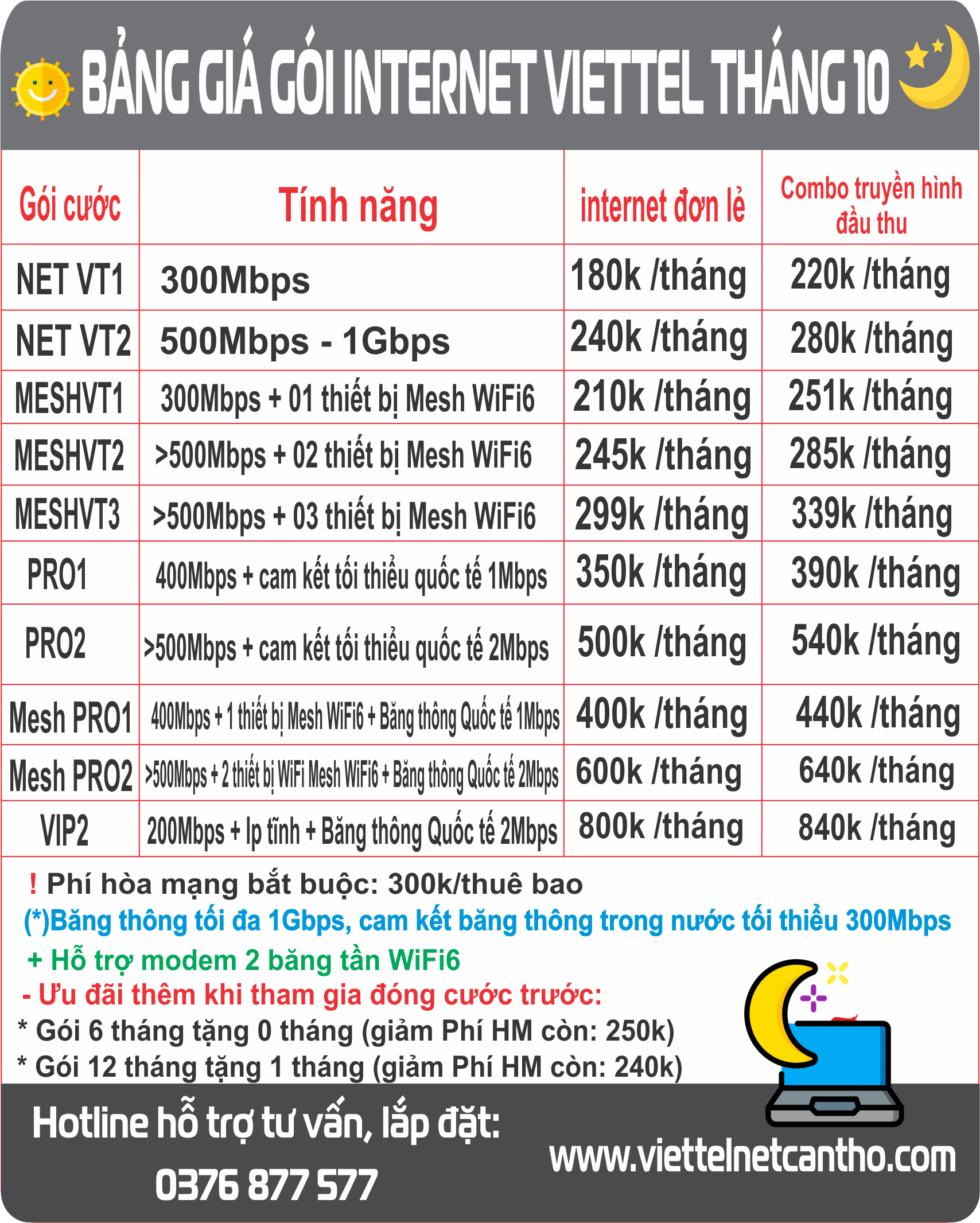 🌞KHUYẾN MÃI LẮP ĐẶT INTERNET THÁNG NGÀY NGẮN ĐÊM DÀI🌙🌙🌙 Bảng giá gói internet wifi Viettel Ngày Lễ 8 Tháng 3