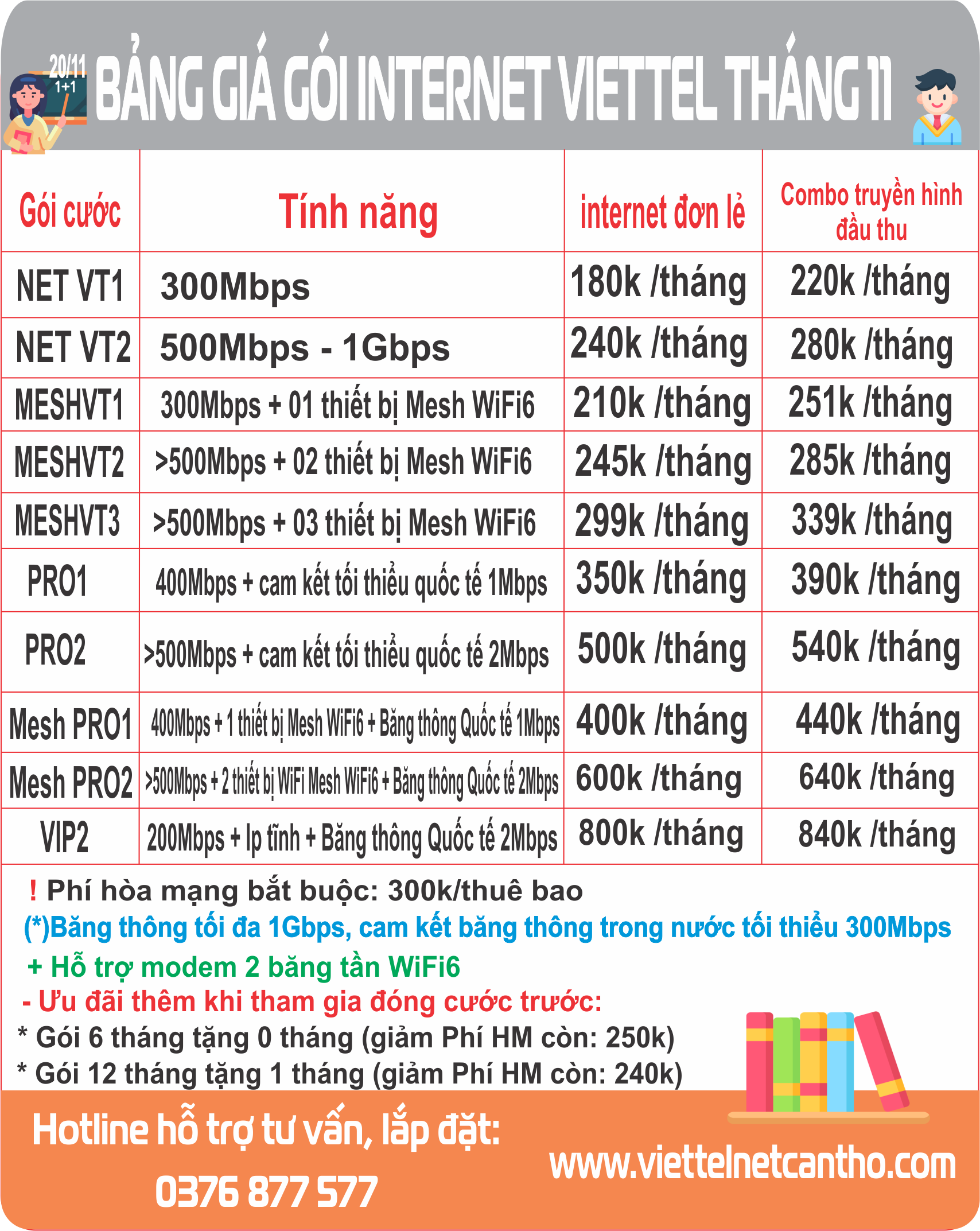 Bảng giá gói internet wifi Viettel Ngày Lễ 8 Tháng 3