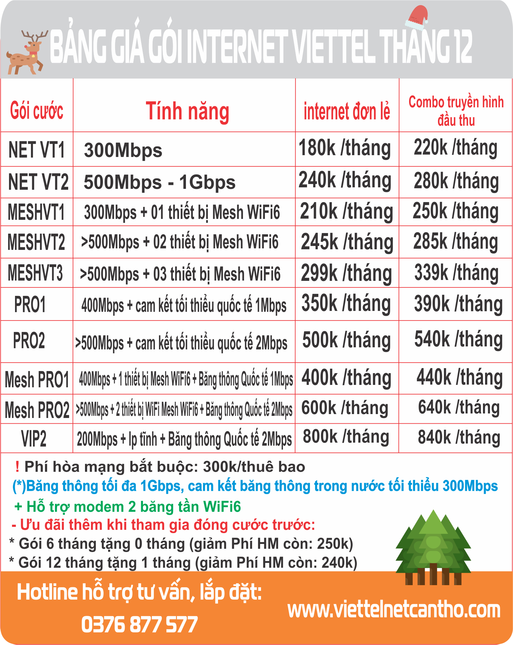 🎄🎄KHUYẾN MÃI LẮP ĐẶT INTERNET MÙA NÔ-ÊN🎄🎄 Bảng giá gói internet wifi Viettel Ngày Lễ 8 Tháng 3
