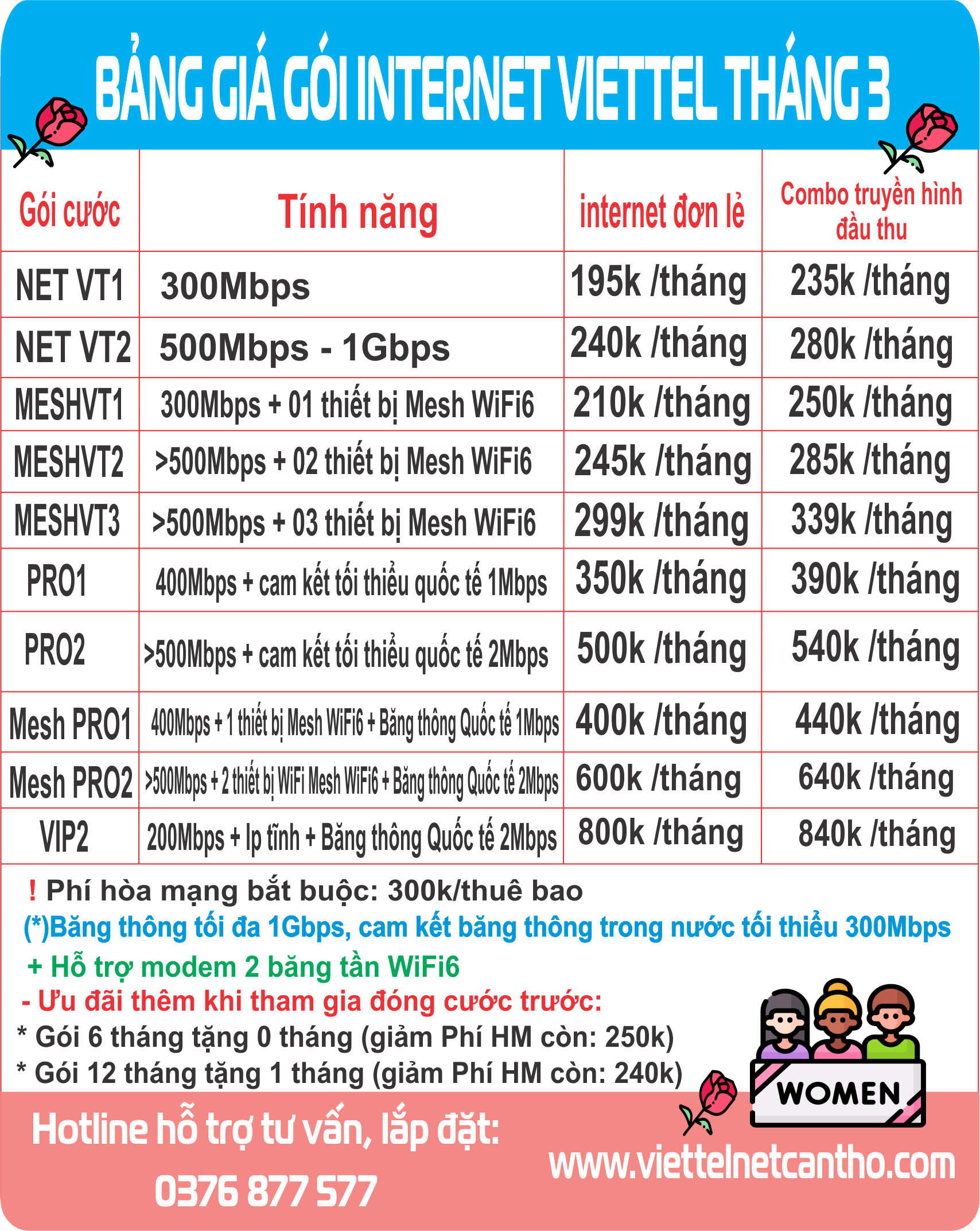 Bảng giá gói internet wifi Viettel Ngày Lễ 8 Tháng 3