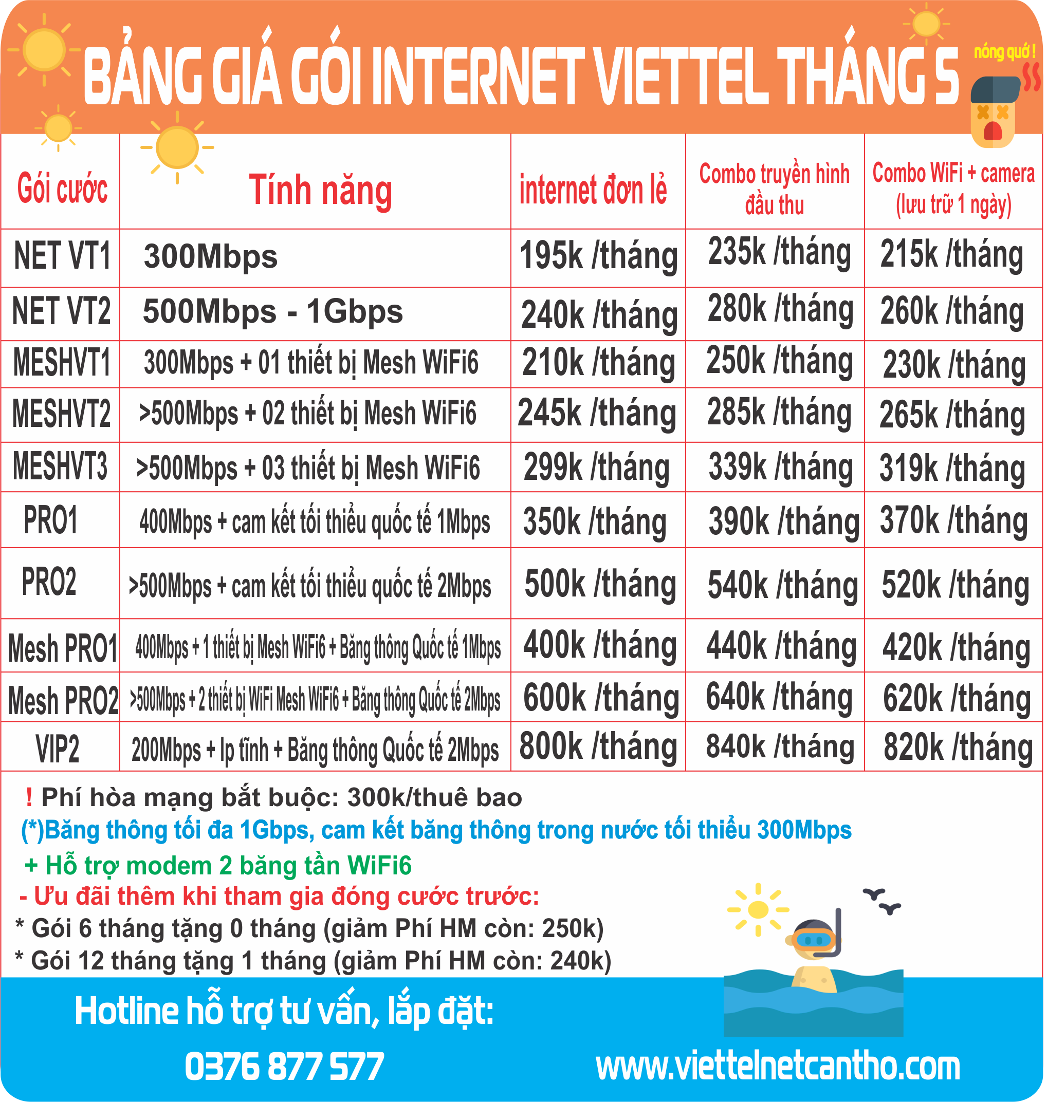 Bảng giá gói internet wifi Viettel Ngày Lễ 8 Tháng 3