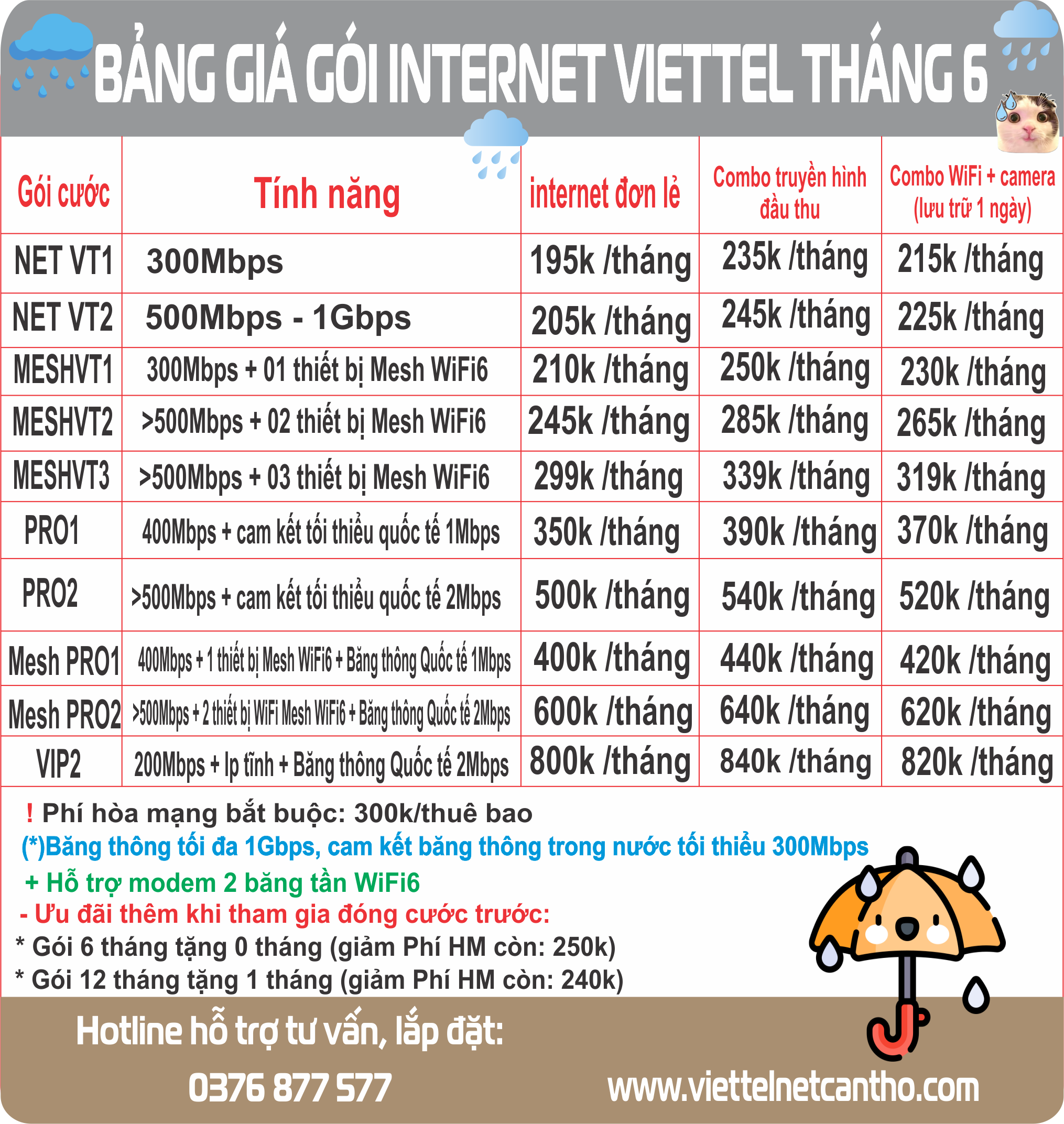 🌧️⛈️KHUYẾN MÃI LẮP ĐẶT INTERNET NGÀY HÈ SÔI ĐỘNG 😶 Bảng giá gói internet wifi Viettel Ngày Lễ 8 Tháng 3